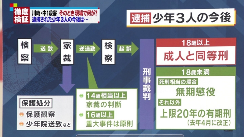少年法でも守れない?舟橋龍一に死刑判決の可能性 川崎中1殺害事件