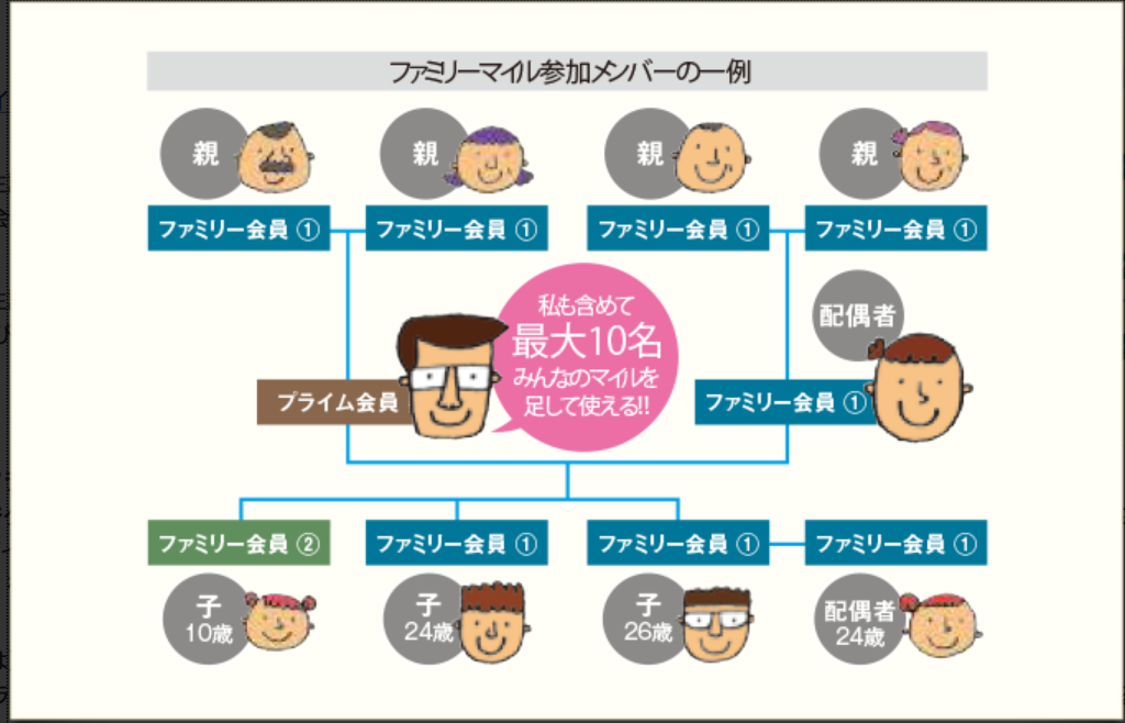 f:id:mile_framework:20160609225335p:plain f:id:mile_framework:20160609225335p:plain