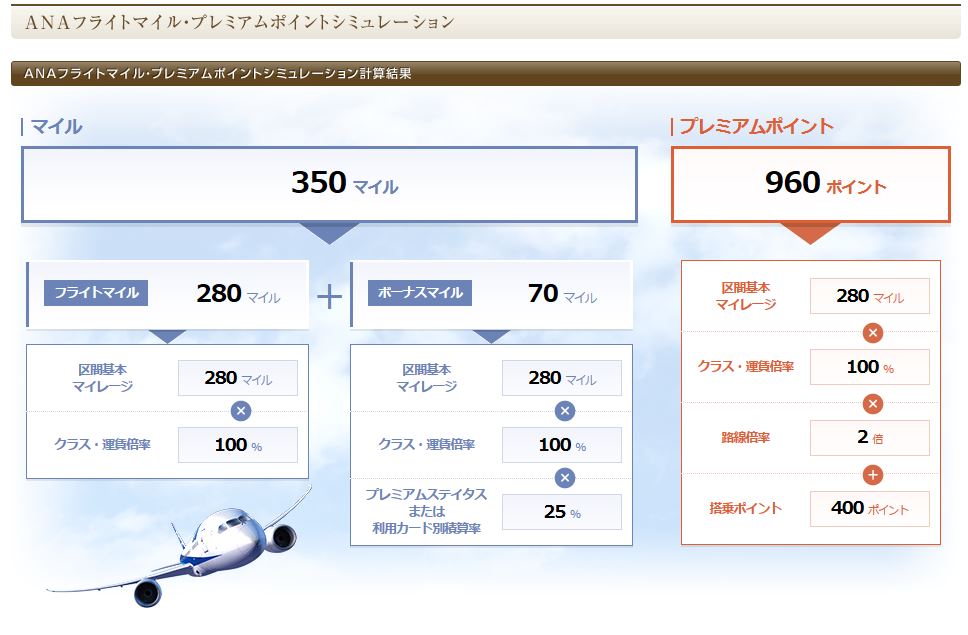 f:id:mileageooya:20160115222538j:plain f:id:mileageooya:20160115222538j:plain