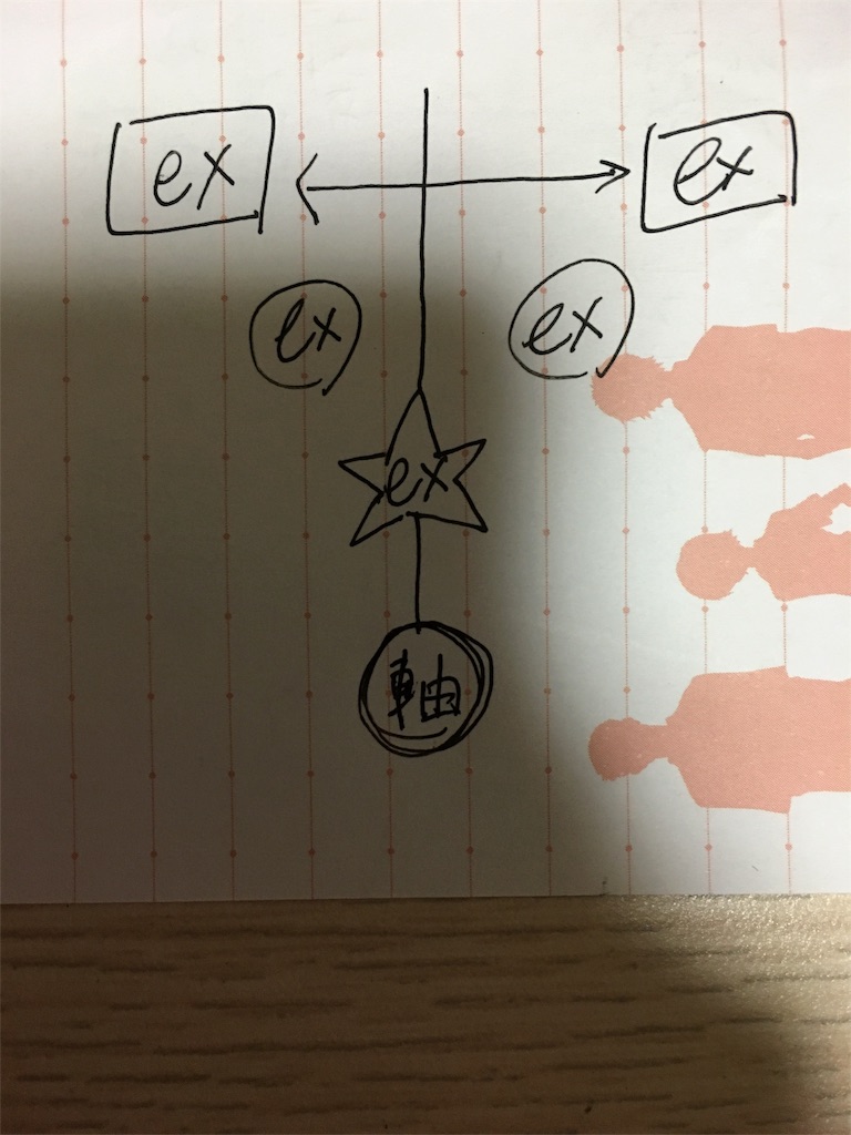 f:id:mina-mura0529167:20160311002020j:image f:id:mina-mura0529167:20160311002020j:image