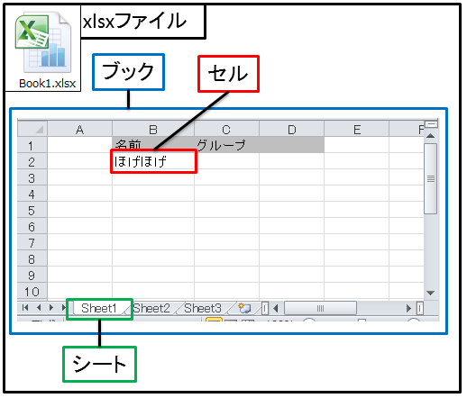 f:id:minami_SC:20150621174146p:plain:w300