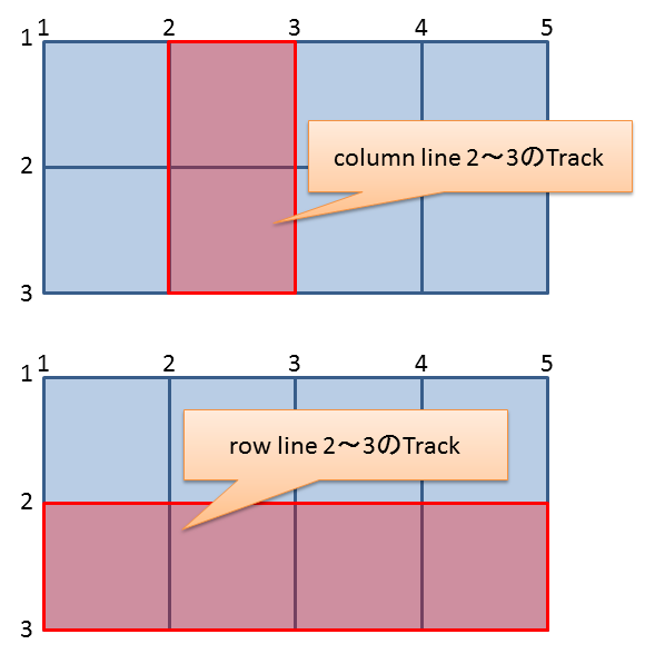 f:id:minami_SC:20151208233348p:plain:w350 f:id:minami_SC:20151208233348p:plain:w350
