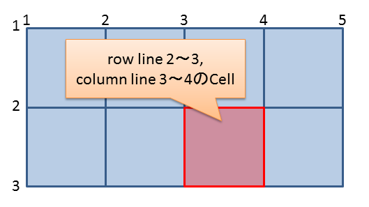 f:id:minami_SC:20151208233357p:plain:w350 f:id:minami_SC:20151208233357p:plain:w350
