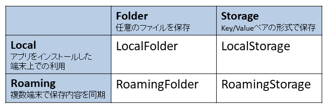 f:id:minami_SC:20170506133020p:plain f:id:minami_SC:20170506133020p:plain