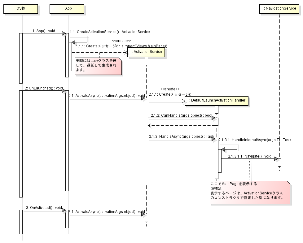 f:id:minami_SC:20170527125115p:plain f:id:minami_SC:20170527125115p:plain