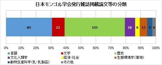 f:id:minato920:20150607075315p:plain