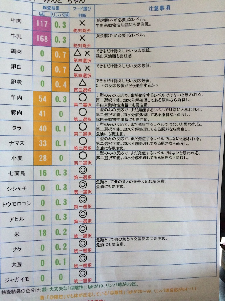 f:id:minto2012621:20151011120925j:image f:id:minto2012621:20151011120925j:image