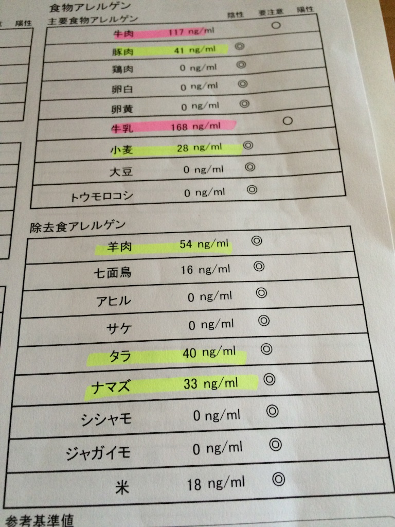 f:id:minto2012621:20151011122439j:image f:id:minto2012621:20151011122439j:image
