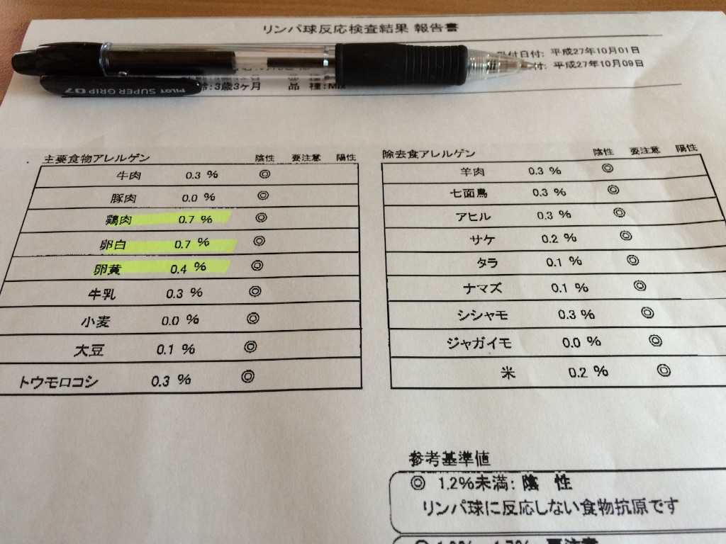 f:id:minto2012621:20151011123204j:image f:id:minto2012621:20151011123204j:image