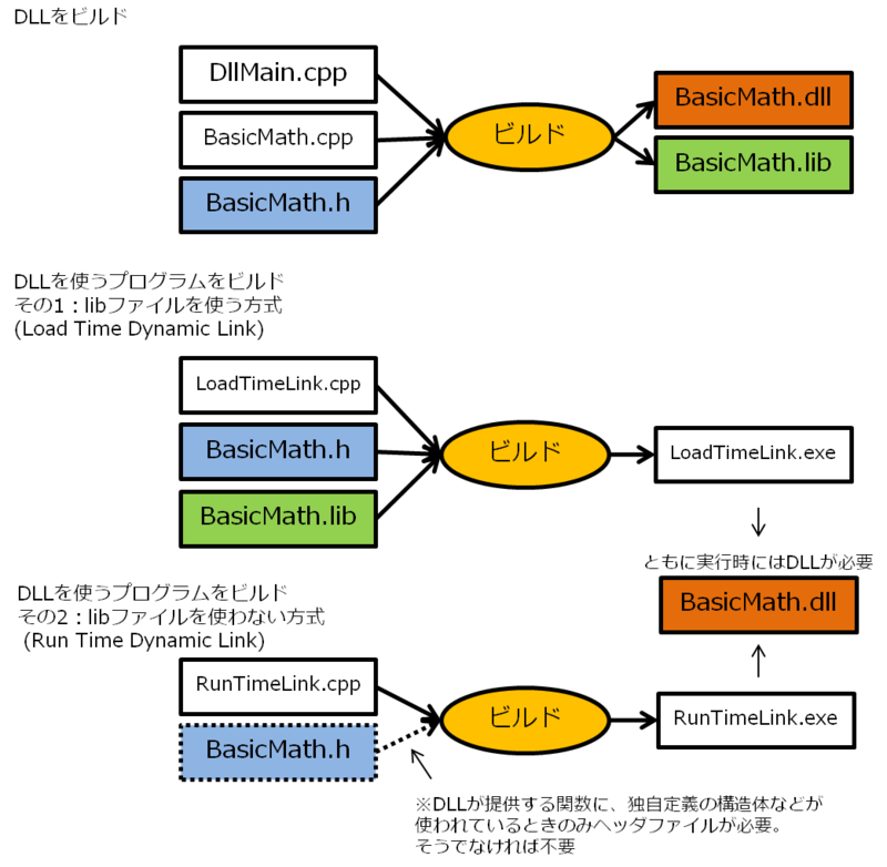 f:id:minus9d:20140519225607p:plain