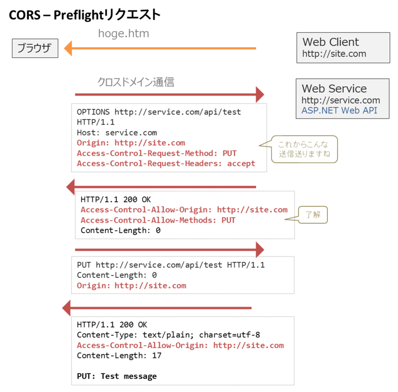 f:id:miso_soup3:20131008021108p:plain