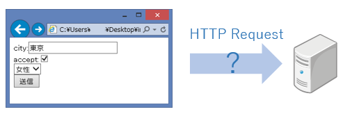 f:id:miso_soup3:20131203030836p:plain f:id:miso_soup3:20131203030836p:plain