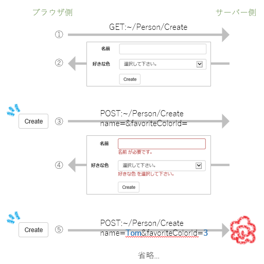 f:id:miso_soup3:20131204023003p:plain