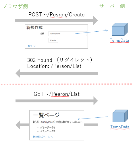 f:id:miso_soup3:20131214052746p:plain