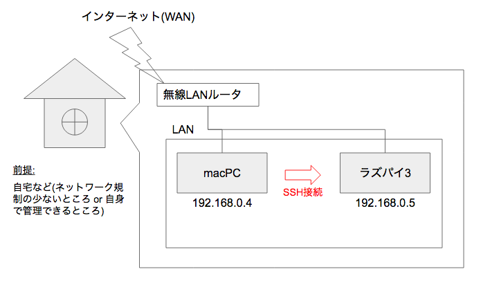 f:id:mitolab:20160523185459p:plain f:id:mitolab:20160523185459p:plain