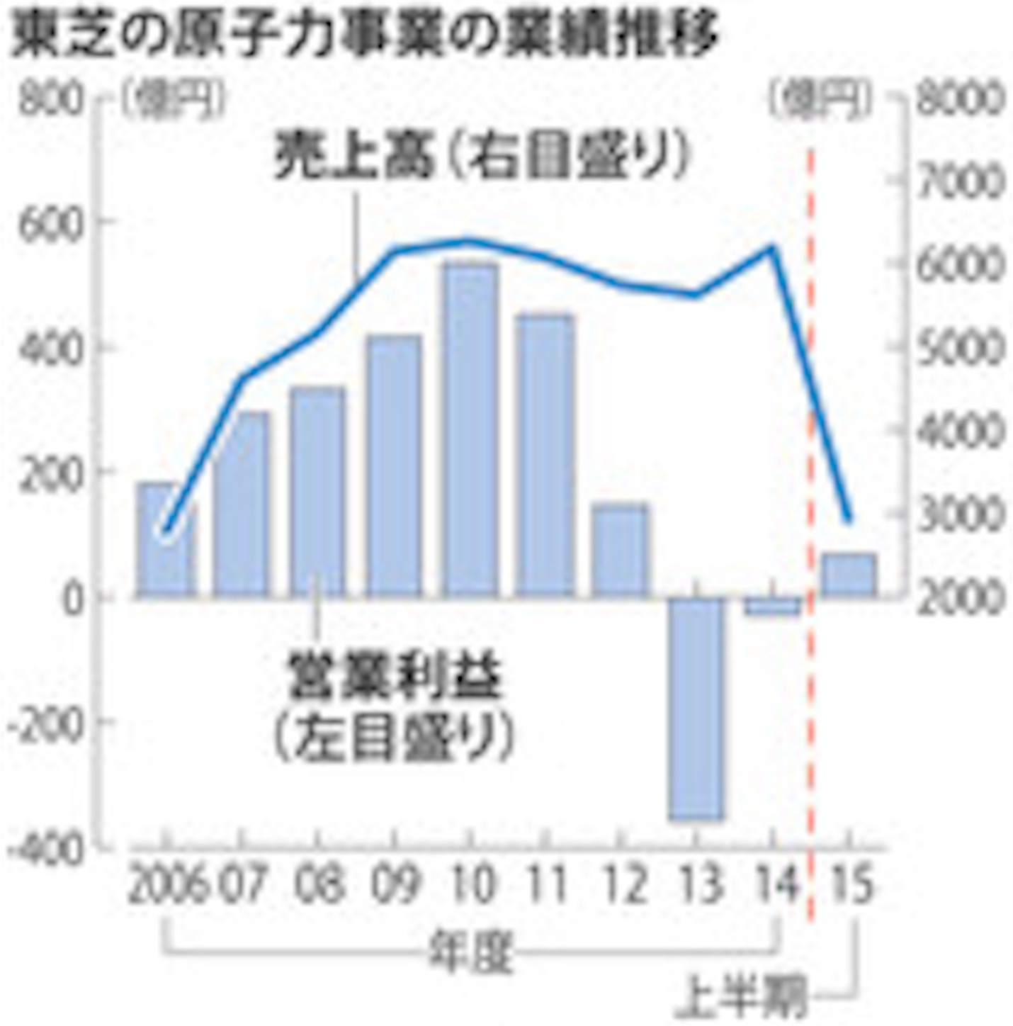 f:id:mitsu369:20151202142252j:image f:id:mitsu369:20151202142252j:image