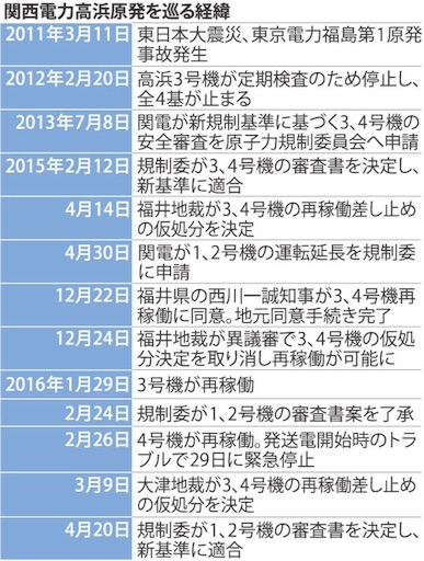 f:id:mitsu369:20160422221523j:image f:id:mitsu369:20160422221523j:image