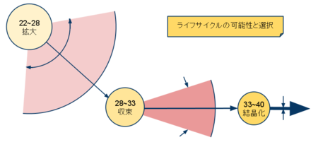 f:id:mitsugi-bb:20110213204403p:image f:id:mitsugi-bb:20110213204403p:image