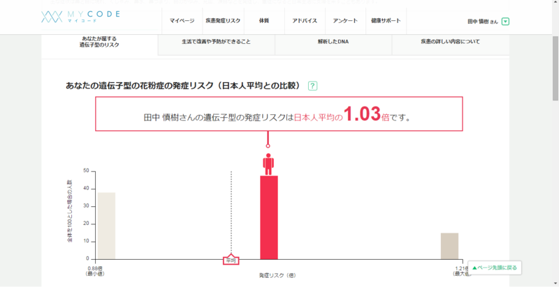 f:id:mitsuki:20141201190938p:plain f:id:mitsuki:20141201190938p:plain