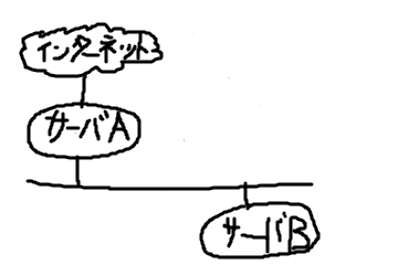 f:id:mittsun1979:20150127223543p:plain f:id:mittsun1979:20150127223543p:plain