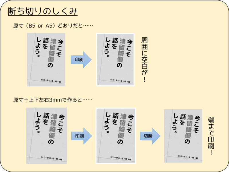 f:id:mizukunn:20150518005428p:plain f:id:mizukunn:20150518005428p:plain