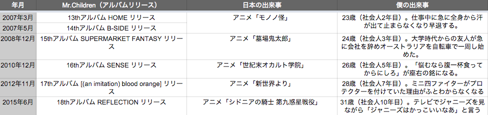 f:id:mizunokura:20160130014257p:plain f:id:mizunokura:20160130014257p:plain