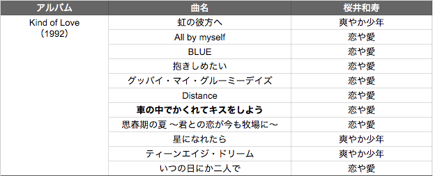 f:id:mizunokura:20160131153533p:plain f:id:mizunokura:20160131153533p:plain
