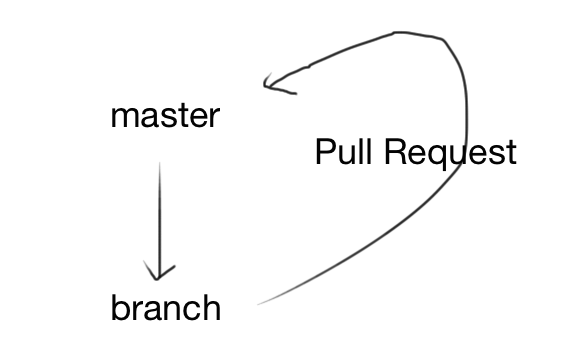f:id:mktktmr:20160126142622p:plain f:id:mktktmr:20160126142622p:plain