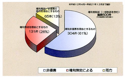 f:id:mkuji:20100615153533j:image f:id:mkuji:20100615153533j:image