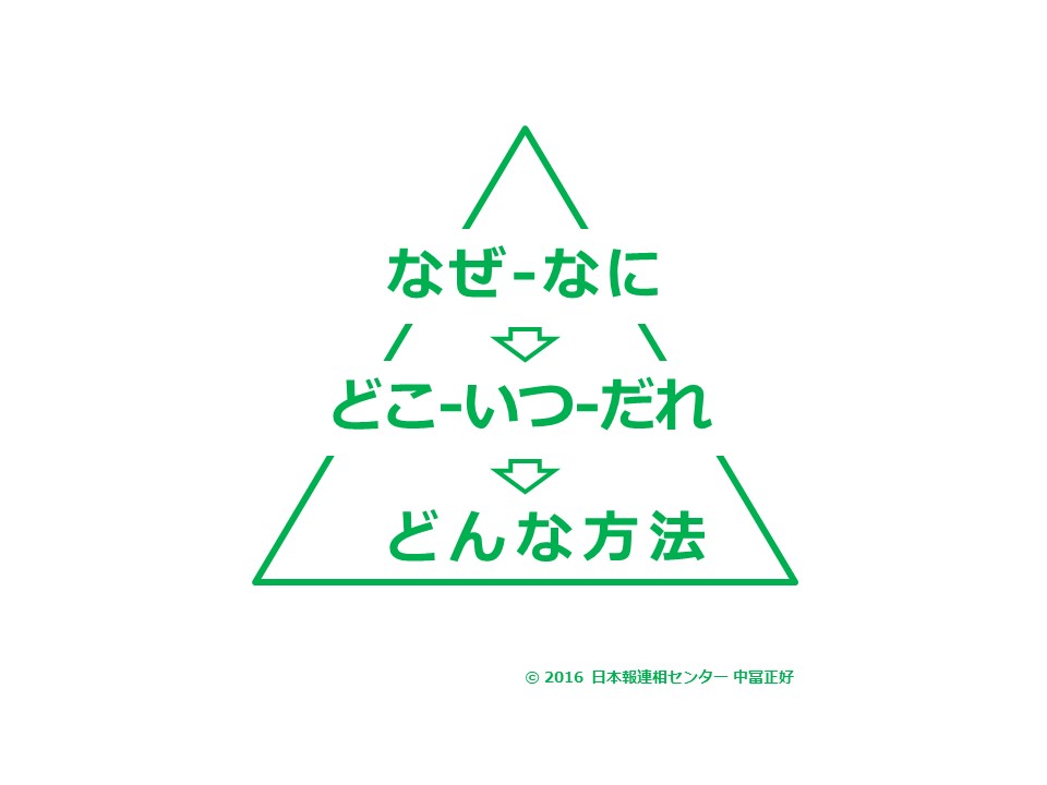 f:id:mnakatomi:20160126134714j:plain f:id:mnakatomi:20160126134714j:plain