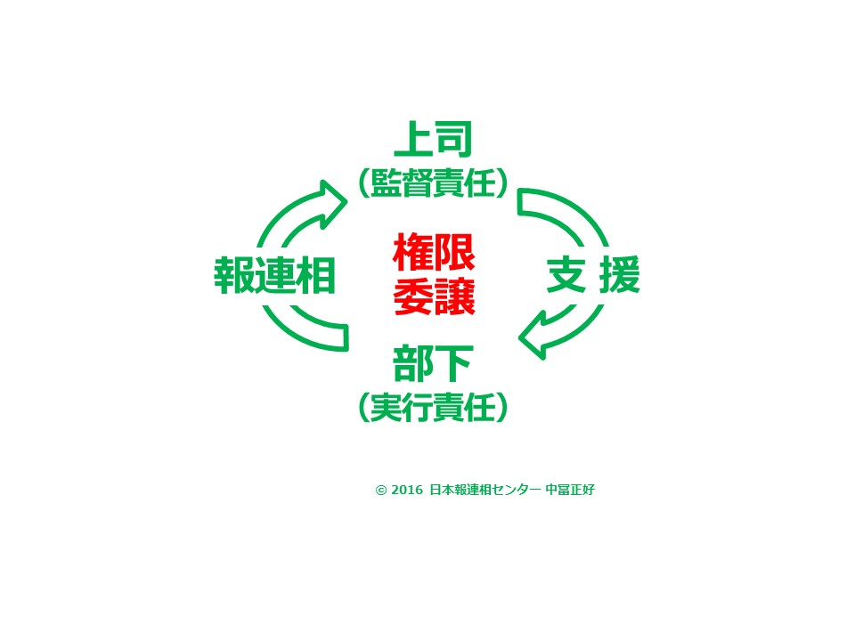 f:id:mnakatomi:20160220142512j:plain f:id:mnakatomi:20160220142512j:plain