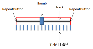 f:id:mob-150508:20150929193757p:plain f:id:mob-150508:20150929193757p:plain