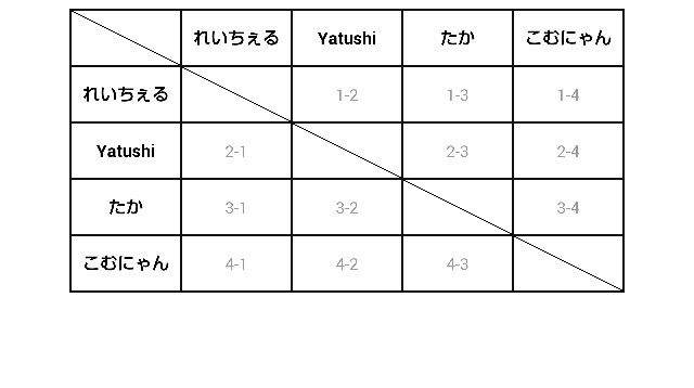 f:id:mobchara-buizu:20160424010225j:image f:id:mobchara-buizu:20160424010225j:image