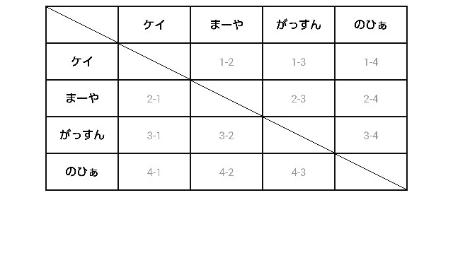f:id:mobchara-buizu:20160424010413j:image f:id:mobchara-buizu:20160424010413j:image