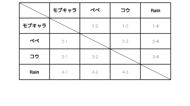f:id:mobchara-buizu:20160424010531j:image f:id:mobchara-buizu:20160424010531j:image