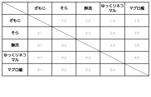 f:id:mobchara-buizu:20160516201619j:image f:id:mobchara-buizu:20160516201619j:image