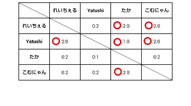 f:id:mobchara-buizu:20160516201912j:image f:id:mobchara-buizu:20160516201912j:image