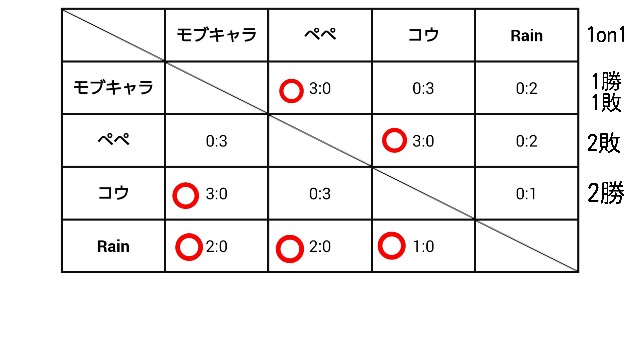 f:id:mobchara-buizu:20160516202053j:image f:id:mobchara-buizu:20160516202053j:image