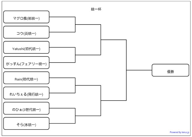 f:id:mobchara-buizu:20160516202255j:image