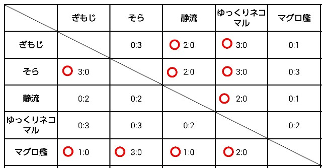 f:id:mobchara-buizu:20160610192053j:image f:id:mobchara-buizu:20160610192053j:image