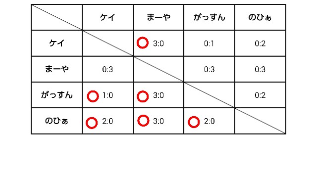 f:id:mobchara-buizu:20160610192228j:image f:id:mobchara-buizu:20160610192228j:image