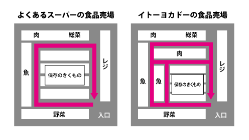f:id:mofutofu:20140929022028p:plain