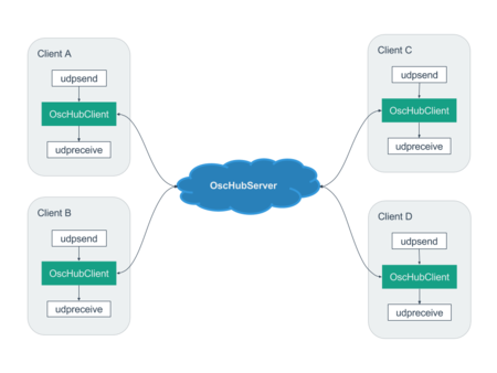f:id:mohayonao:20141203093810p:plain f:id:mohayonao:20141203093810p:plain