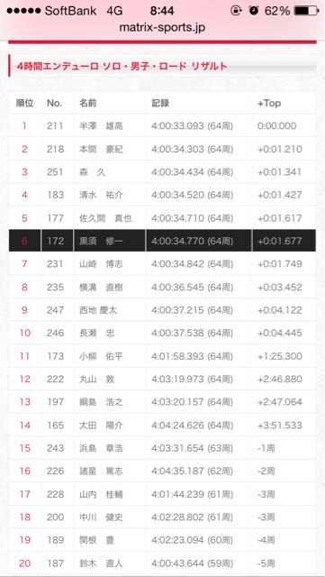 f:id:mole5500:20140426175658j:plain f:id:mole5500:20140426175658j:plain