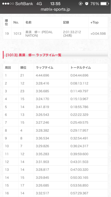 f:id:mole5500:20140707170718j:plain f:id:mole5500:20140707170718j:plain