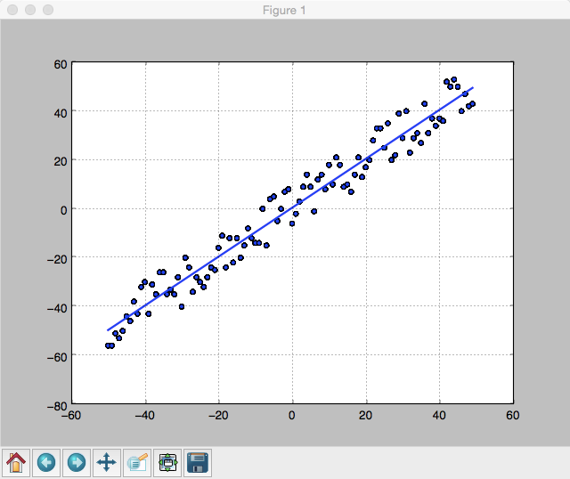 Python SciPy で特徴量の相関を調べる CUBE SUGAR CONTAINER Python SciPy で特徴量の相関を調べる CUBE SUGAR CONTAINER