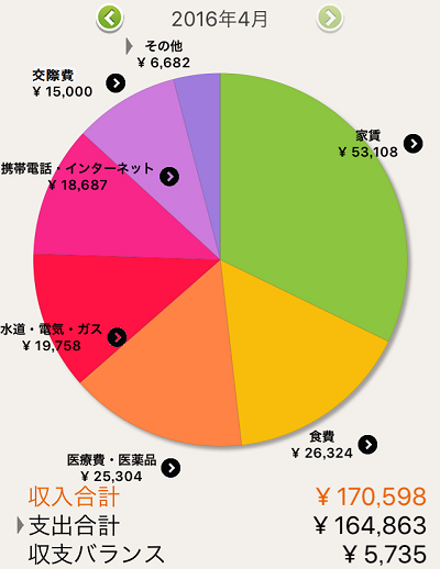 f:id:momijimom:20160430174610p:plain