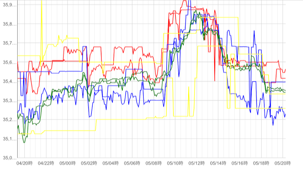 f:id:monacoincharts:20150806081324p:image f:id:monacoincharts:20150806081324p:image
