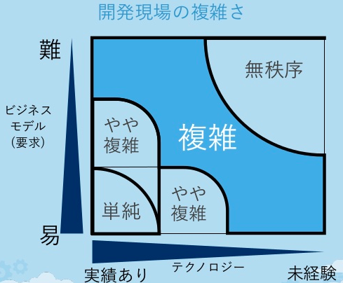 f:id:monokurotamago:20140215131726p:plain