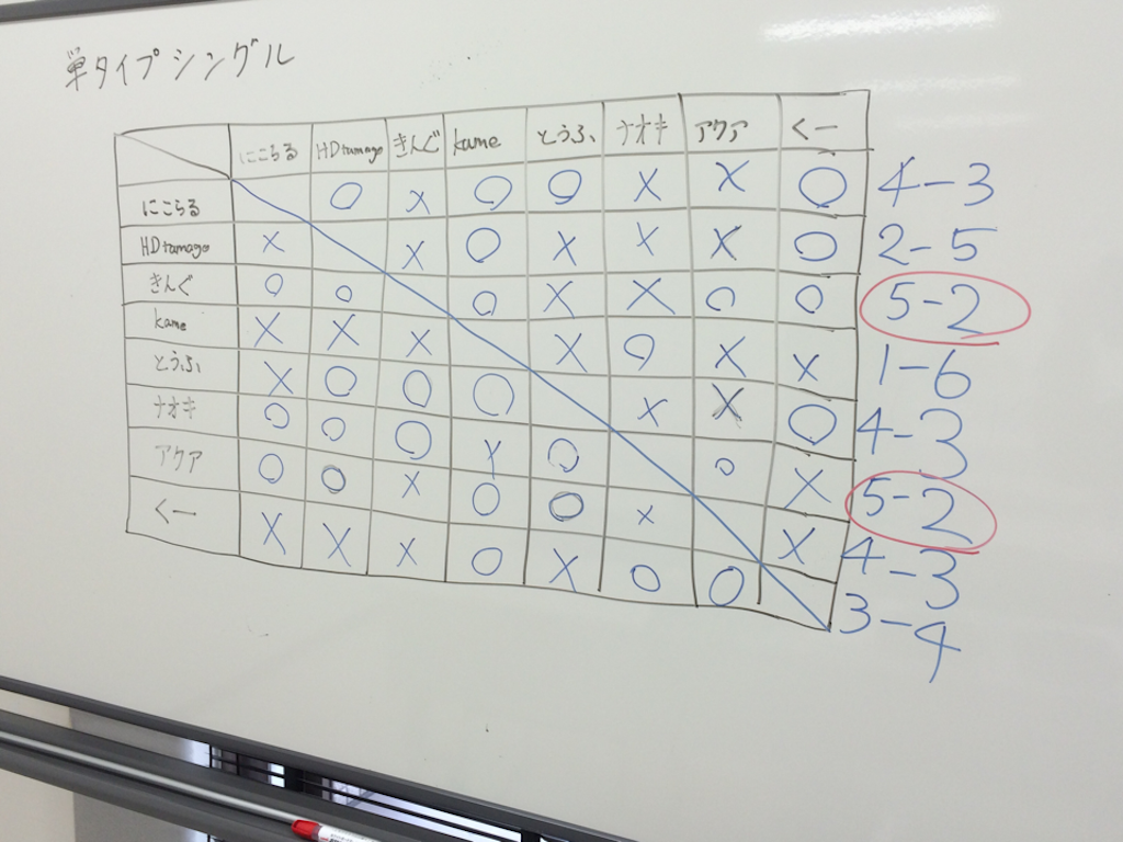 f:id:monomono0709:20151123112708p:image f:id:monomono0709:20151123112708p:image